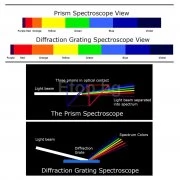 Голям призмен спектроскоп Spectroscope - Prism Spectroscope, Big Size, Heavy Duty & Light CLMG-7204 eTop