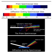 55mm Handheld Durable Small Diffraction Spectroscope CLMG-7206 eTop