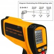 Digital 50:1 Pro IR Thermometer 1650°C 3002°F Adjustable IR-G1650 eTop