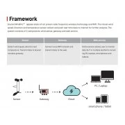 Web-Based Remote Anemometer Online Wireless Wind Monitoring System WindPro Scarlet