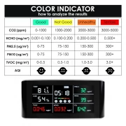 Монитор за CO2, формалдехид (HCHO), (TVOC), AQI индекс, PM2.5, PM10, влажност и температура Монитор за CO2, формалдехид (HCHO), (TVOC), AQI индекс, PM2.5, PM10, влажност и температура AQM-388