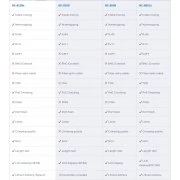 Кабелен лан тестер NF-8209S за измерване дължина на кабел, POE откриване и измерване на напрежение в Lan кабел Cat5 Cat6 NF-8209S NOYAFA
