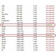 WIFI и PC микроскоп с увеличение 500-1000х и резолюция 2MP Full HD1920x1280P T10