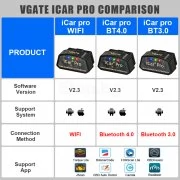 Автодиагностика Vgate iCar Pro BLE 4.0 – за Android и iOS / BimmerCode iCar-Pro-BLE-4 Vgate