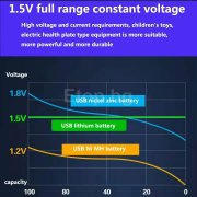 Презареждаема li-ion батерия АА 1.5V, 3800mAh, USB Type C, 2 бр. AA-3800 Daweikala